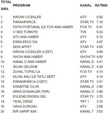 25 ocak pazartesi reyting sonuçları