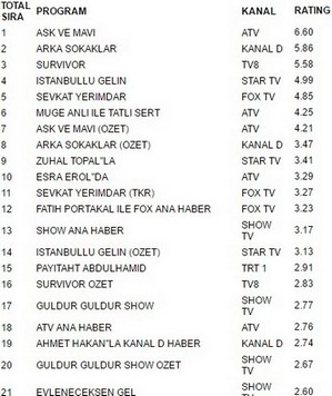 26 mayıs reytingleri