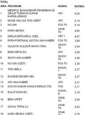 26 nisan çarşamba reytingleri