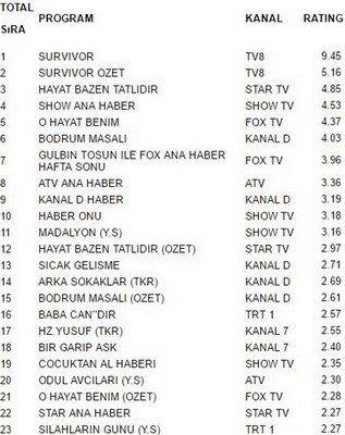 26 şubat reyting sonuçları