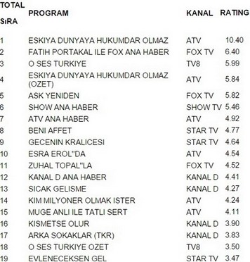 26 ocak reyting sonuçları