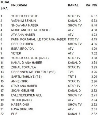 27 Ekim Reytingleri