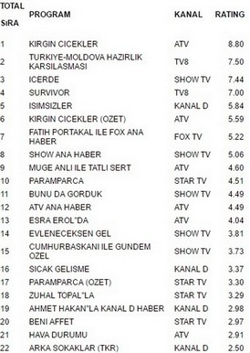 27 mart reyting sonuçları