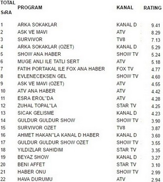 27 ocak reyting sonuçları