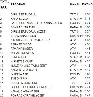 27 ocak çarşamba reyting sonuçları