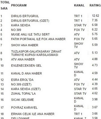 28 aralık reyting sonuçları