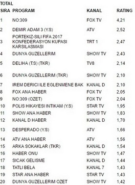 28 haziran reyting sonuçları