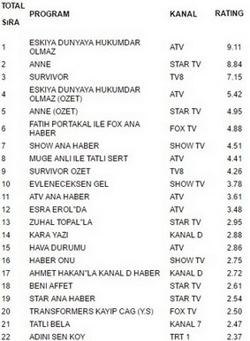 28 mart reyting sonuçları