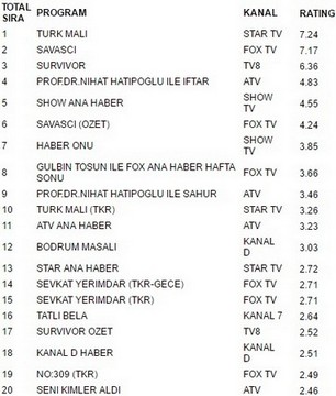 28 mayıs reytingleri