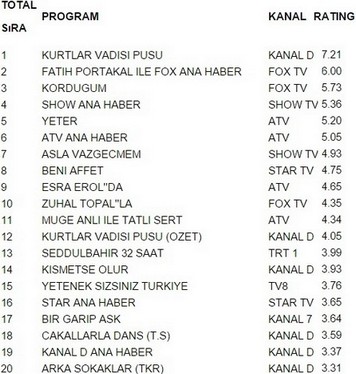 28 ocak reyting sonuçları