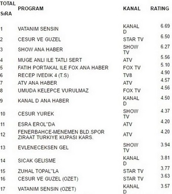 29 aralık reyting sonuçları