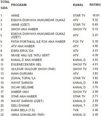 29 kasım salı reytingleri