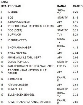 29 mayıs reytingleri