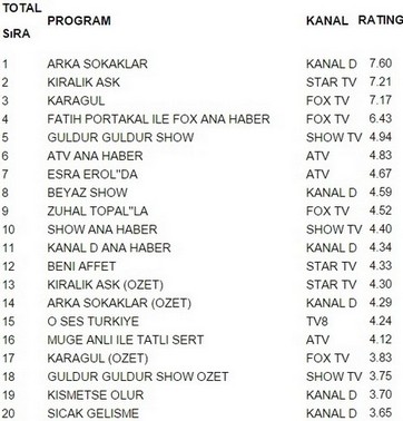 29 ocak reyting sonuçları
