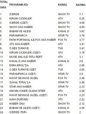 3 ekim reyting sonuçları