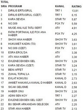 3 mayıs reytingleri