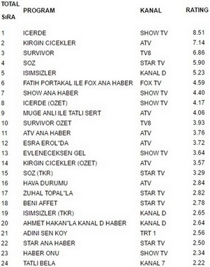 3 nisan pazartesi reytingleri