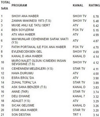 3 ocak reyting sonuçları