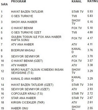 30 ekim reyting sonuçları