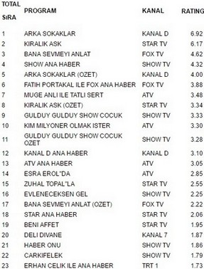 30 eylül reyting sonuçları