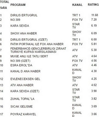 30 kasım reyting sonuçları