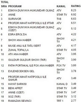 30 mayıs reytingleri