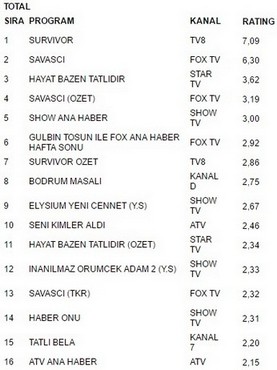 30 nisan reytingleri