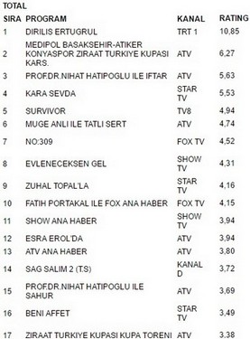 31 mayıs reytingleri