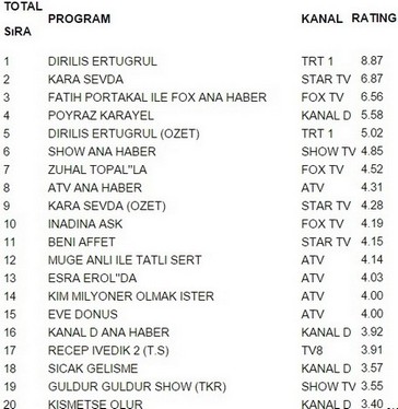 3 şubat çarşamba reyting sonuçları