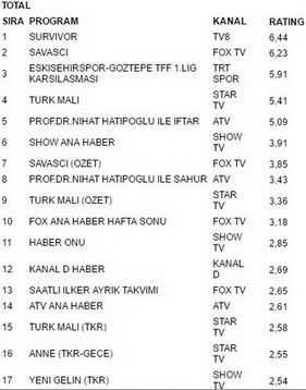 4 haziran pazar reytingleri
