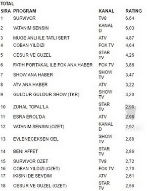 4 mayıs reytingleri