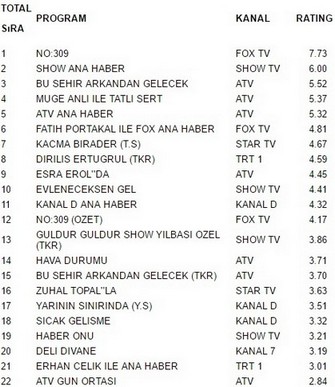 4 ocak çarşamba reytingleri