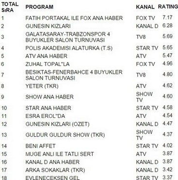 4 ocak pazartesi reyting sonuçları