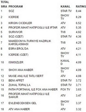 5 haziran reytingleri