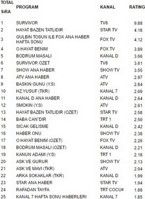 5 mart pazar reytingleri