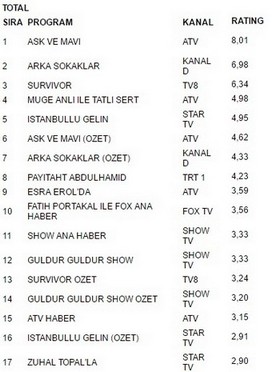 5 mayıs reytingleri