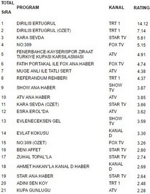5 nisan reyting sonuçları