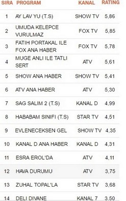 5 ocak reyting sonuçları reytingleri