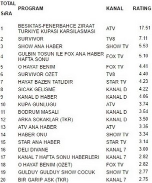5 ocak reyting sonuçları