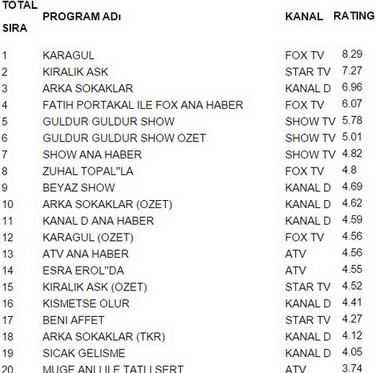 5 şubat reyting sonuçları