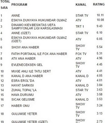 6 aralık reyting sonuçları