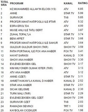 6 haziran reytingleri