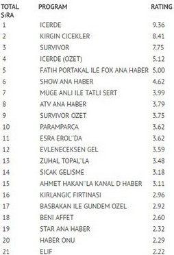 6 mart pazartesi reytingleri