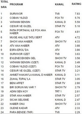 6 nisan perşembe reyting sonuçları