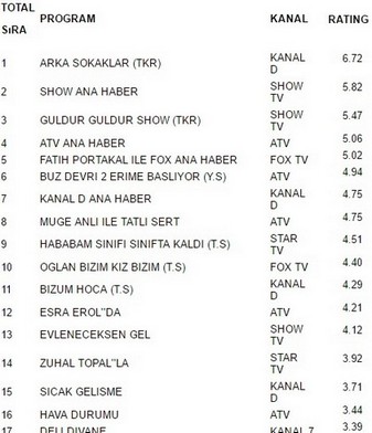 6 ocak cuma reyting sonuçları