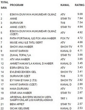 7 mart salı reyting sonuçları