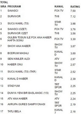 7 mayıs reytingleri
