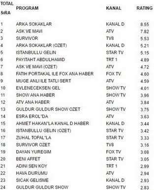 7 nisan cuma reyting sonuçları