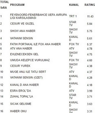 8 aralık reyting sonuçları