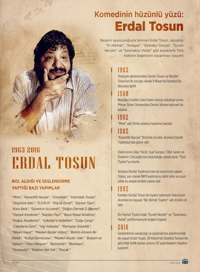 Gürdal Tosun